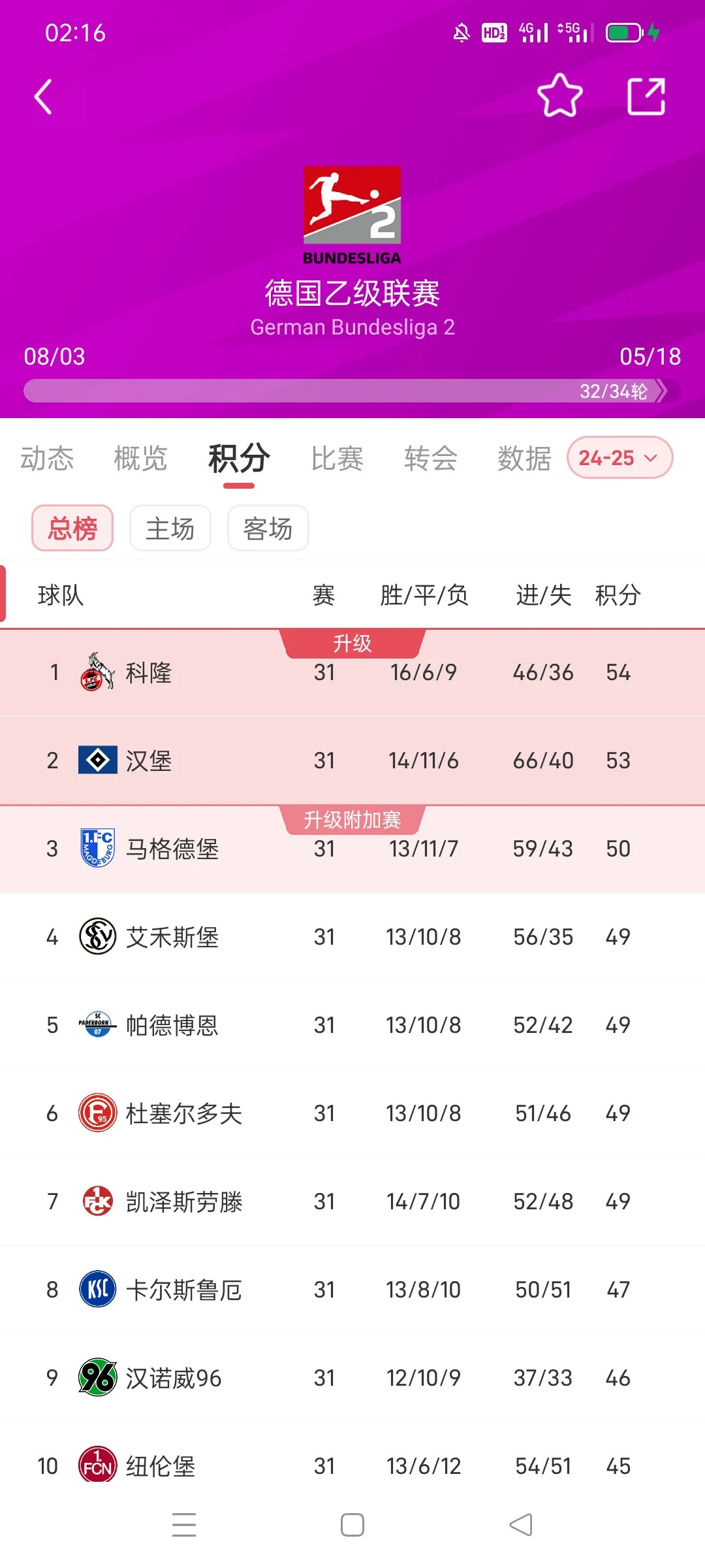 球友直播平台 -赛地聚焦：德国杯今晚热度飙升，马德里竞技内部沟通，气氛紧张，心理建设被强调的简单介绍