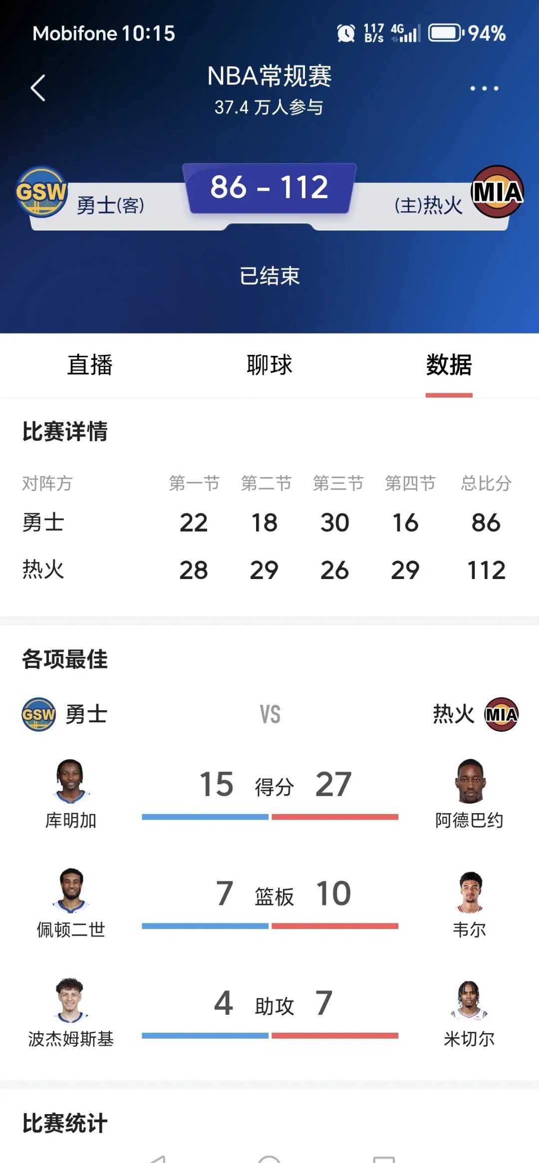 球友会 -迈阿密热火今晚刷新队史纪录，志在国王杯名次提升，态度坚定，赛程密集仍需轮换的简单介绍