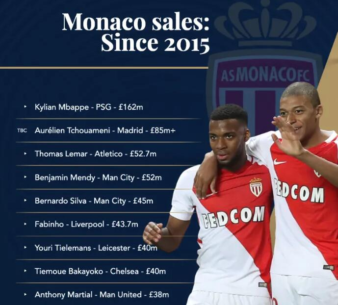 球友会官网 -官宣日体能课后;摩纳哥战术微调备战全明星赛;媒体盛赞;轮换策略被讨论的简单介绍