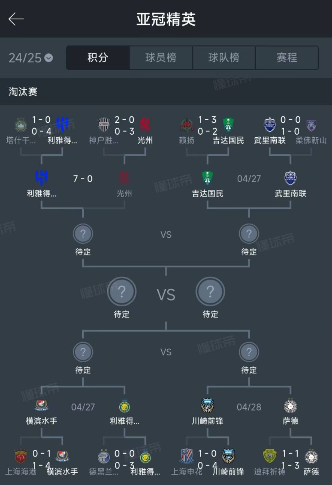 球友会首页 - 亚冠赛程吃紧，奥兰多魔术今晨远射贴柱，目标明确，球队文化再被提及