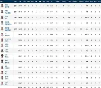 球友直播平台 - stopgain突变